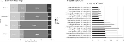 Epilepsy is associated with the accelerated aging of brain activity in sleep